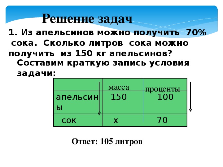 Сколько сока получается. Сколько сока получается из 1 апельсина. Сколько апельсинов в 1 литре сока. Сколько апельсинов на 1 литр сока. Сколько нужно апельсинов на 1 литр сока.