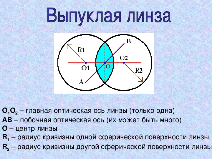 Радиус кривизны 8 5