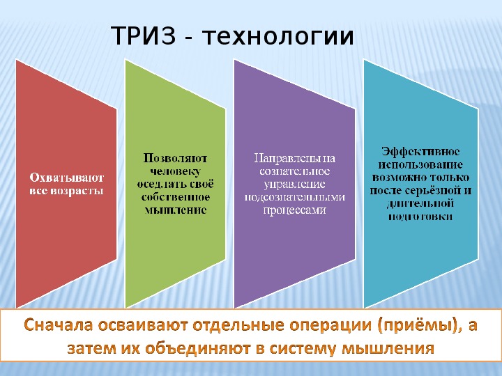 Триз педагогика презентация