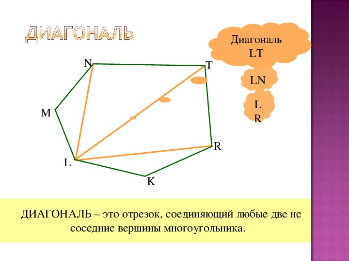 Диагональ соединяет