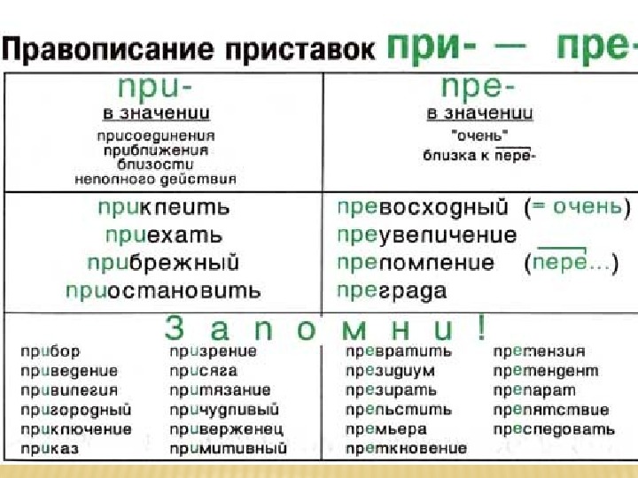 Чертежом правило написания