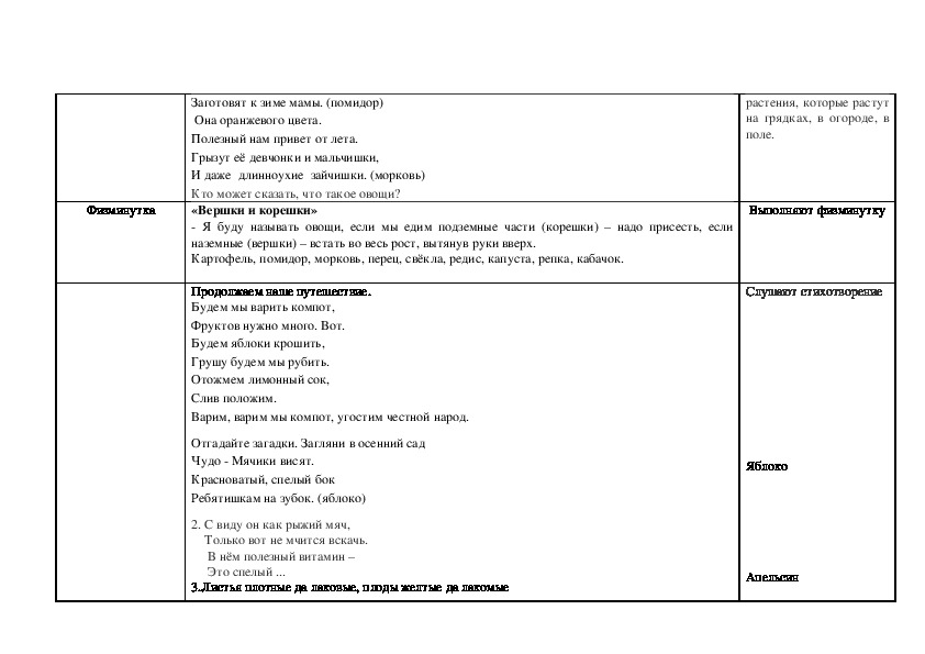 Почему нужно есть много овощей и фруктов технологическая карта урока 1 класс