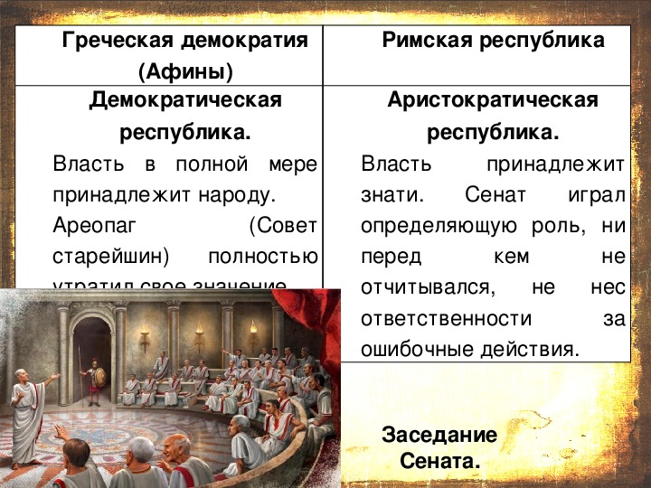 Схема устройства римской республики 5 класс 46 параграф