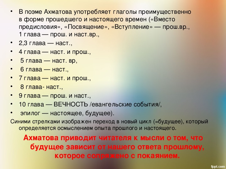 Реквием ахматова презентация 11 класс анализ