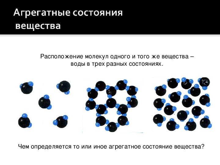 3 состояния молекул. Расположение молекул в агрегатных состояниях. Агрегатное состояние вещества строение молекул. Агрегатные состояния вещества расположение молекул. Три состояния вещества схема.