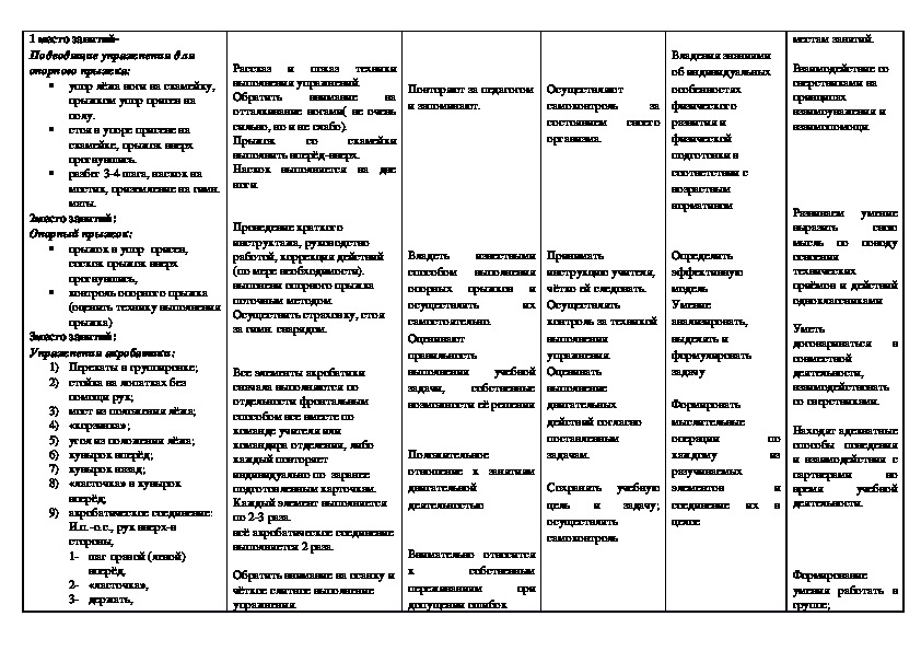 План урока по фгос физическая культура