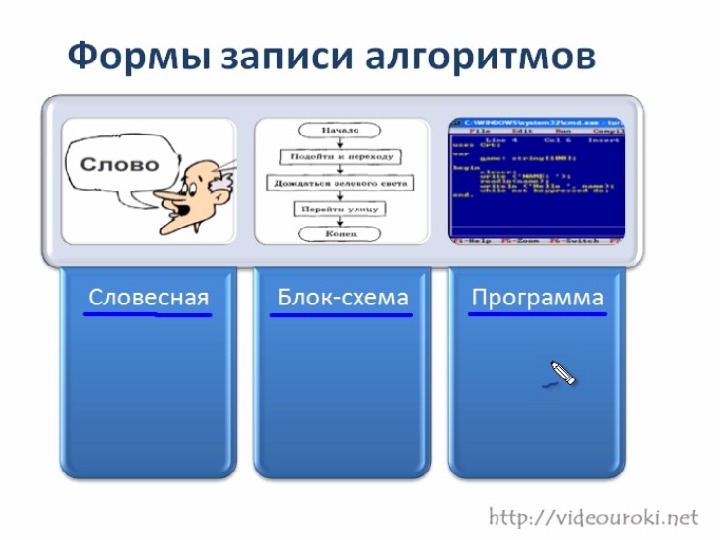 Технологическая карта урока информатики 9 класс