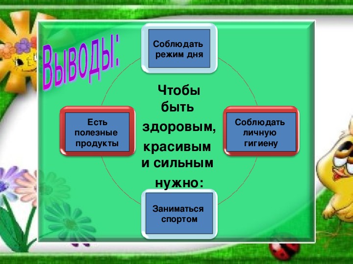 Презентация по окружающему миру будь здоров 2 класс перспектива презентация