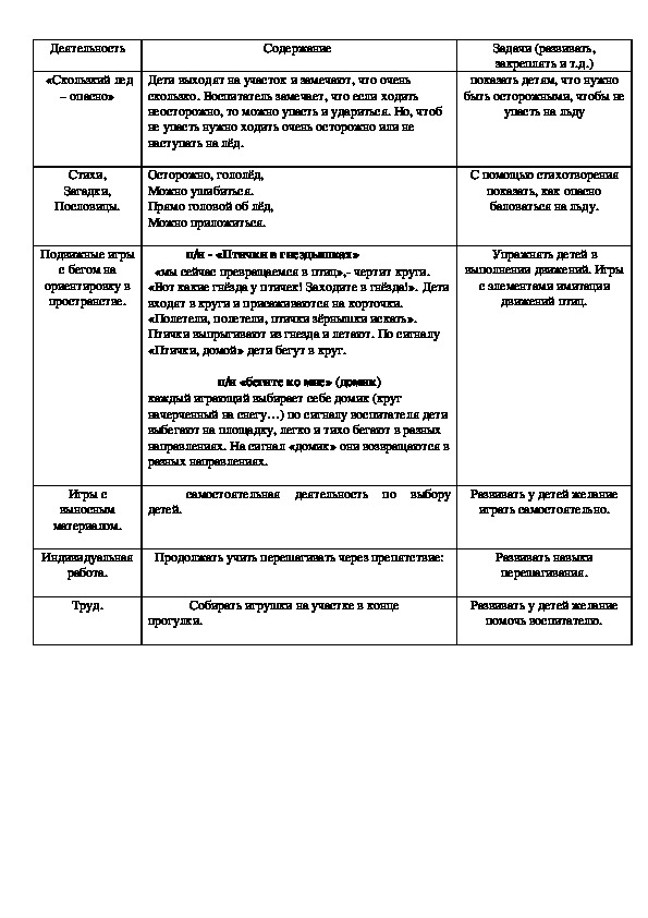 «Скользкий лед – опасно»