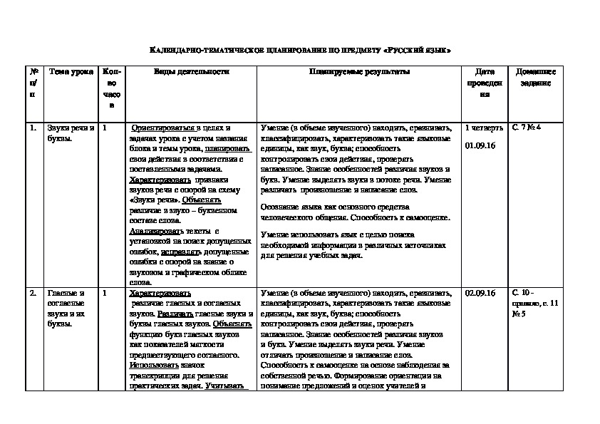 Календарно-тематическое планирование к рабочей программе по русскому языку 2 класс