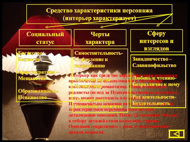 Роль интерьера в произведении