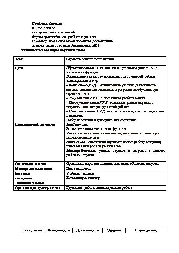 Строение растительной клетки