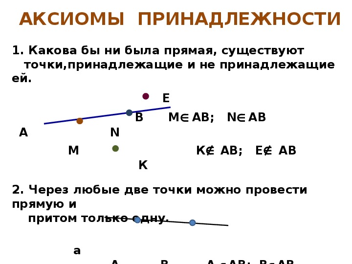 Аксиомы планиметрии 9 класс презентация