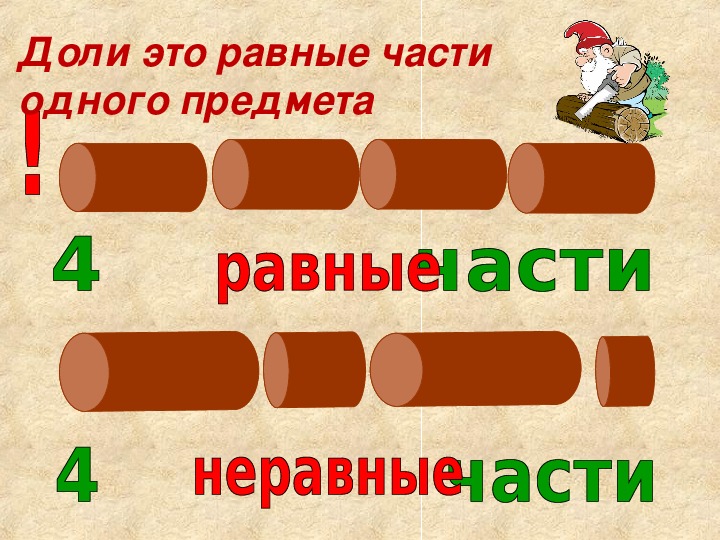 Нескольких долей целого. Доли начальная школа. Равные доли. Доля. Равные доли это сколько.