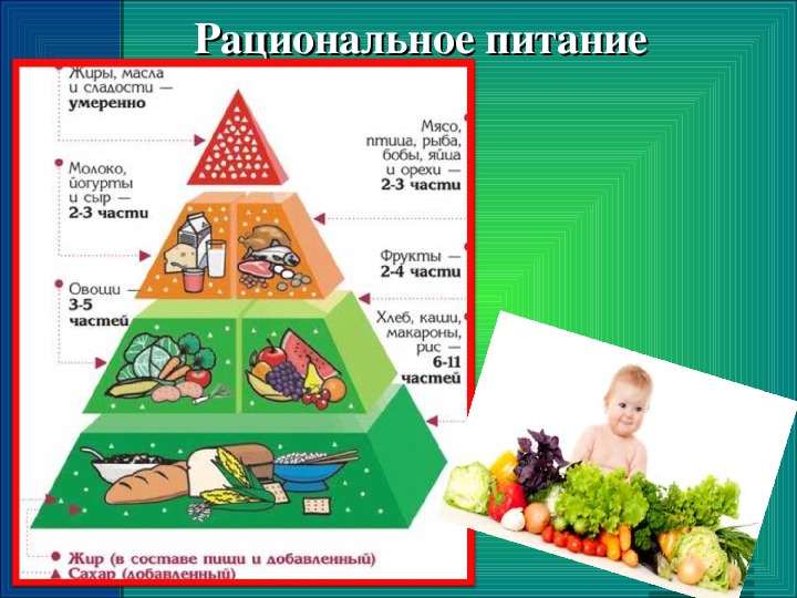 Рациональное питание картинки для презентации