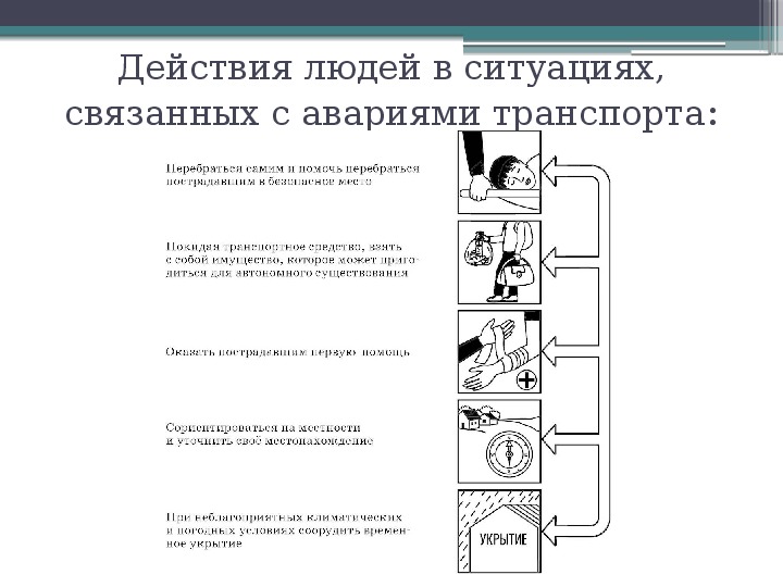 Действия человека схема