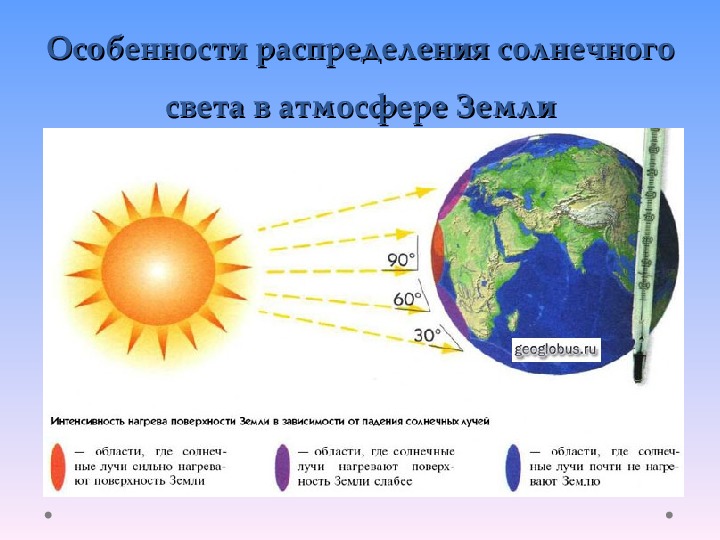 Как нагревается атмосферный воздух 6 класс презентация