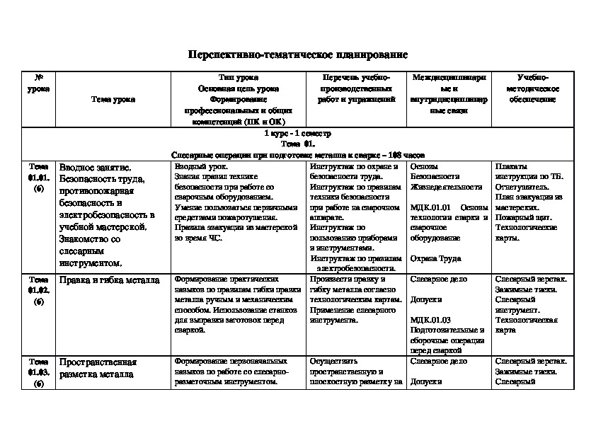 Тематический план учебной практики тематический план учебной практики