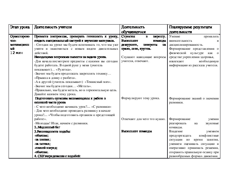 Технологическая карта урока физическая культура