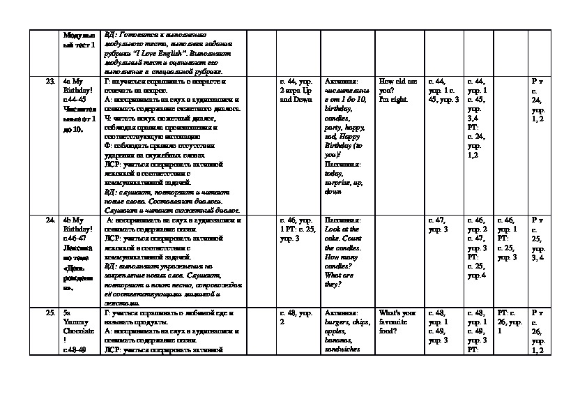 Календарно тематическое планирование 2 класс математика