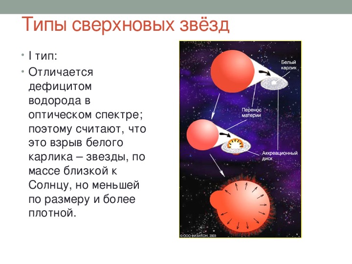 Сверхновые звезды презентация 11 класс астрономия