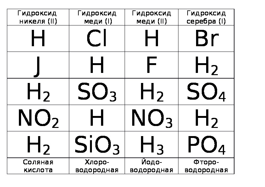 Гидроксид какая связь. Гидроксид никеля 2 формула. Гидроксид никеля цвет.