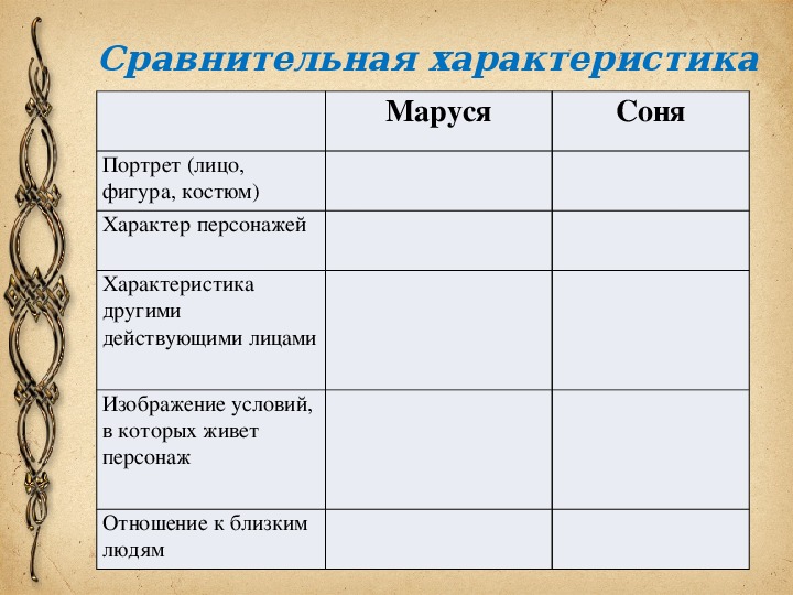 В дурном обществе план по 8 главе