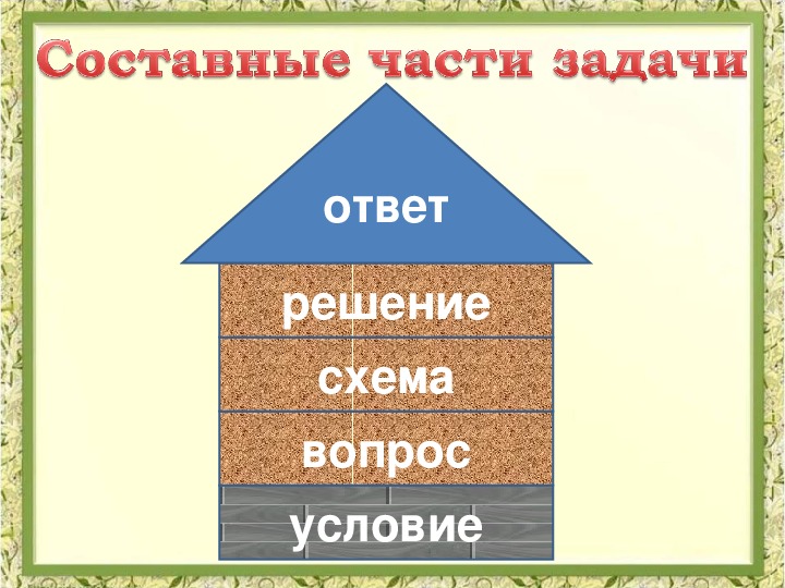 Задачи на части 6 класс презентация