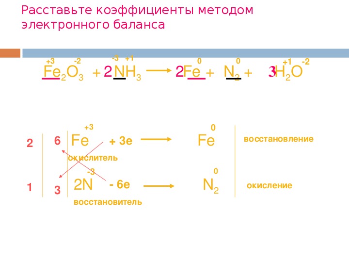 Химическая связь fe2o3 схема