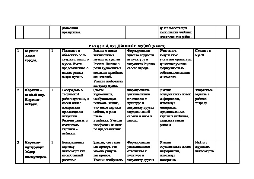Тематический план изо 3 класс школа россии