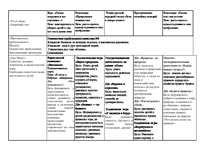 Циклограмма по физической культуре в детском саду