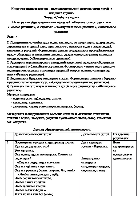 Обложка для материала Конспект познавательно – исследовательской деятельности детей  в младшей группе.  Тема: «Свойства воды»