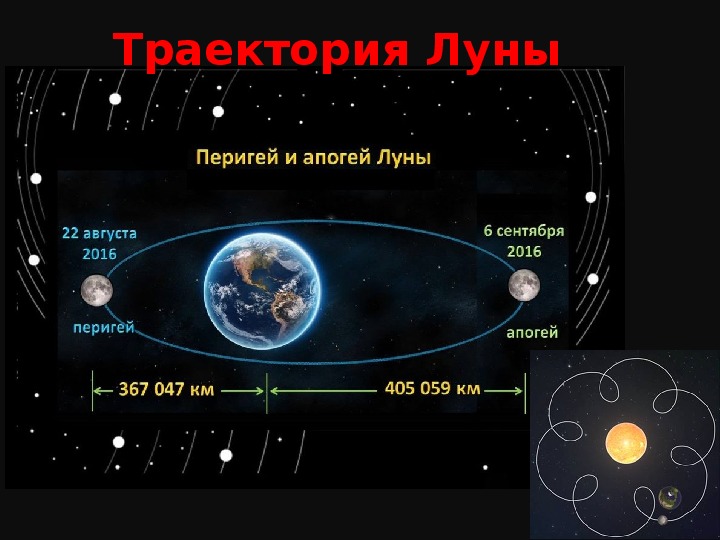 На рисунке 1 представлена схема движения луны