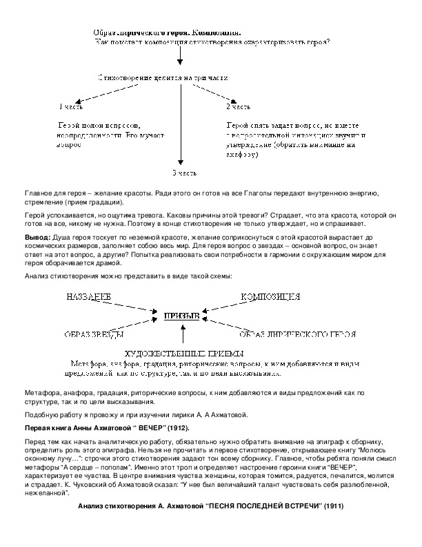 Анализ литературы картинки