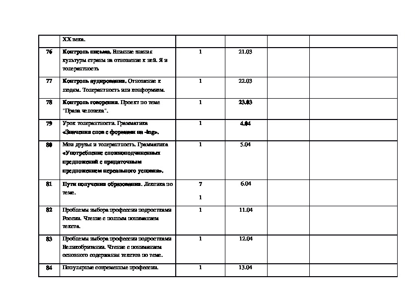 Календарно тематическое планирование 9 класс