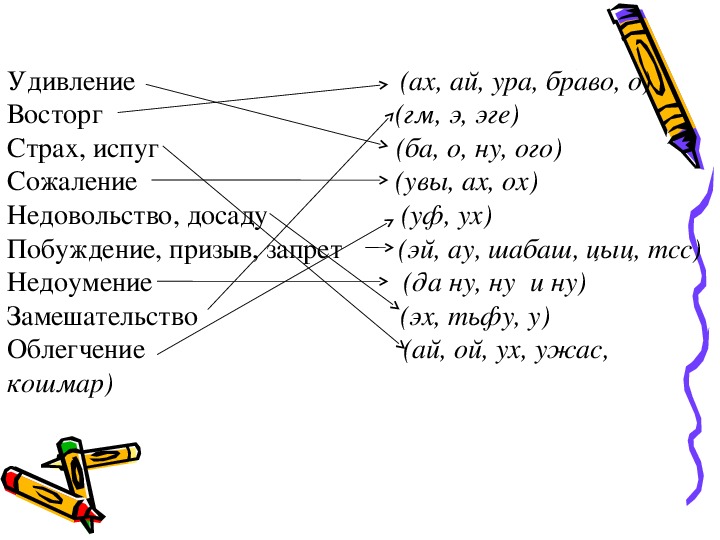 Урок русского языка 7 класс междометие как часть речи презентация