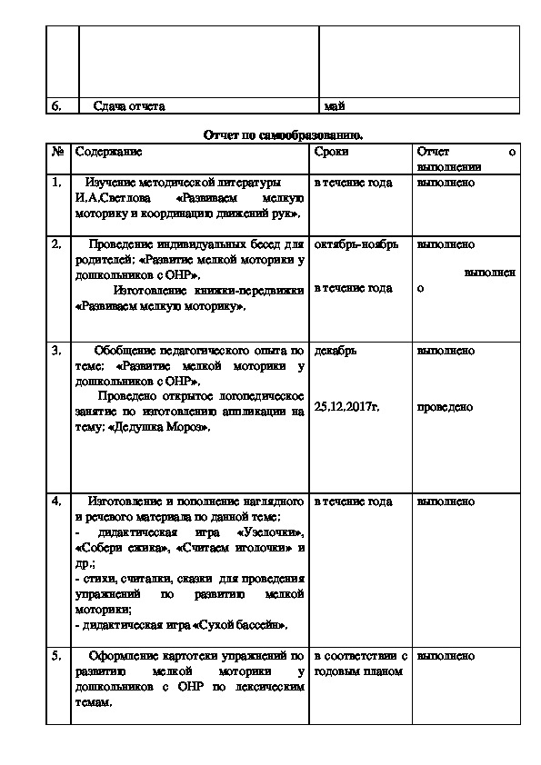 Презентация по самообразованию развитие мелкой моторики у дошкольников