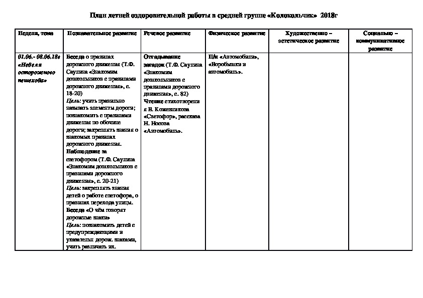 План на неделю средняя группа тема день победы