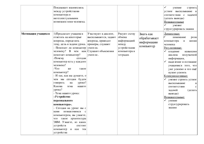 Общие принципы организации и работы компьютеров технологическая карта