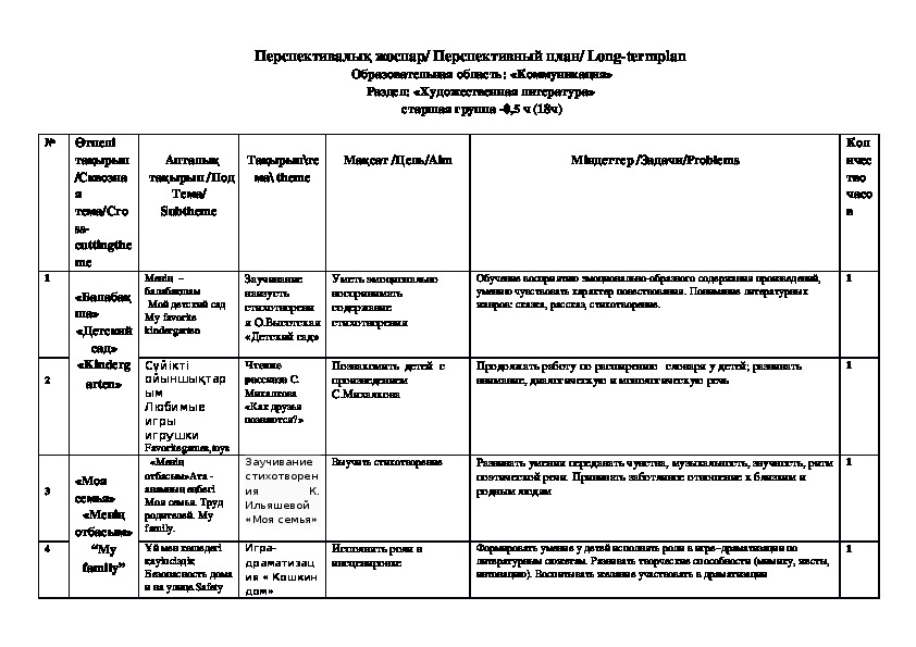 Художественная литература в подготовительной группе цели