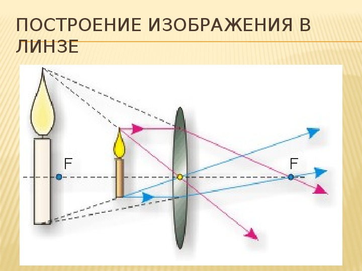 Устройство для получения оптических изображений различных объектов