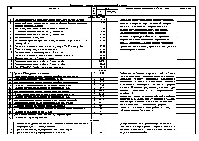 КТП уроков физкультуры в 11 классе