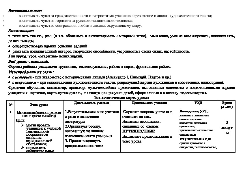 Технологическая карта урока литературы 6 класс дубровский