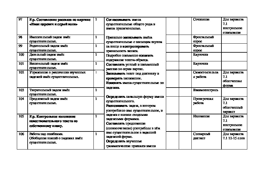 Адаптированная образовательная программа вариант 7.1