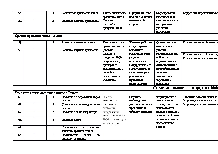 Программа 8.1 для школьников. Календарно-тематическое планирование с детьми ОВЗ. Календарные планы ОВЗ. Календарно тематическое планирование по ОВЗ. КТП по математике 5 кл ОВЗ.