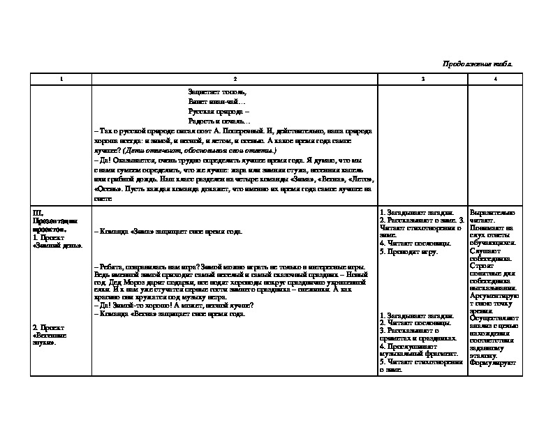 Технологическая карта литературное чтение 3 класс школа россии