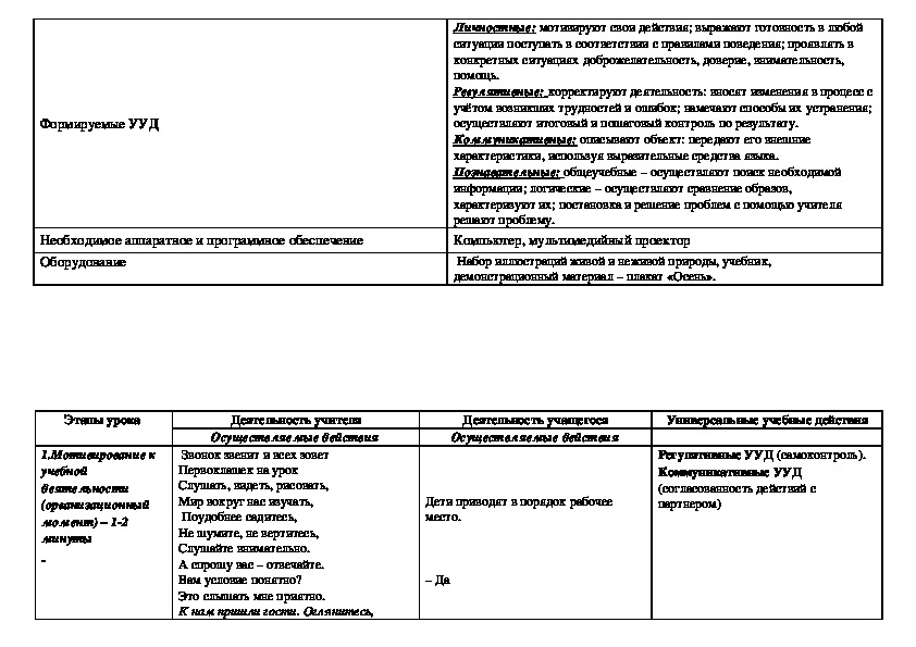 Технологическая карта урока по экологии