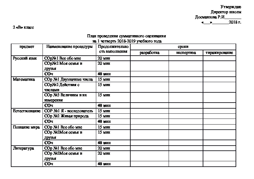 Таблицы по суммативному оцениванию для 2 класса