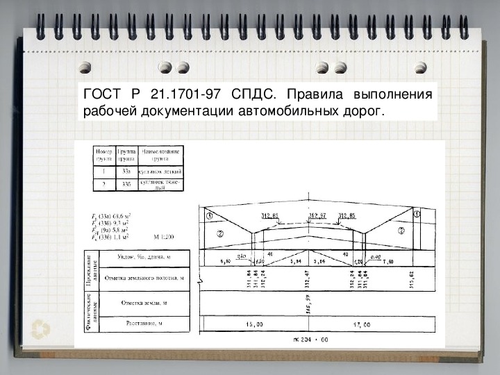 Простая документация в дорогу