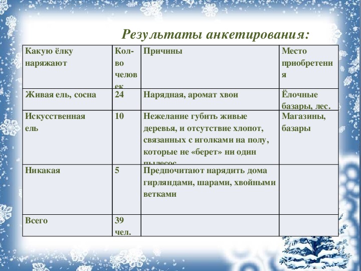 Презентация к мастер-классу "Традиции Нового года" (1-4 кл.)